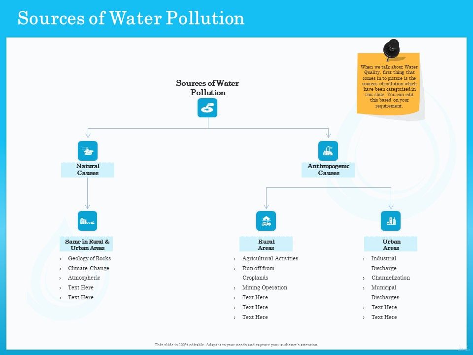 Monitoring_And_Evaluating_Water_Quality_Sources_Of_Water_Pollution_Ppt_Pictures_Demonstration_PDF_Slide_1.jpg