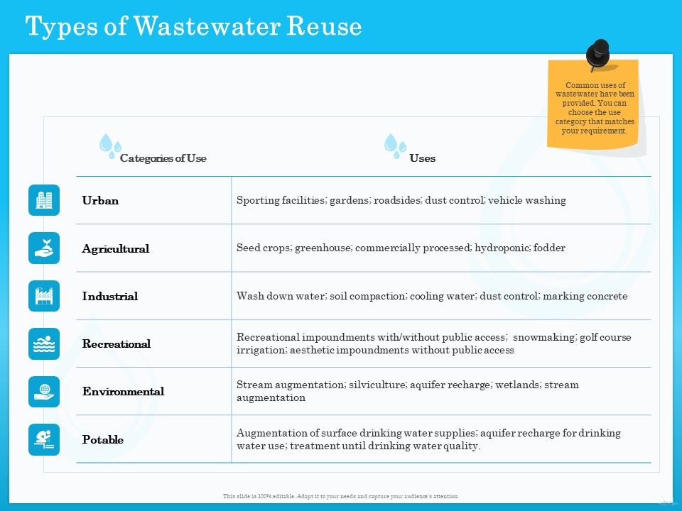 Monitoring_And_Evaluating_Water_Quality_Types_Of_Wastewater_Reuse_Ppt_Styles_Topics_PDF_Slide_1.jpg
