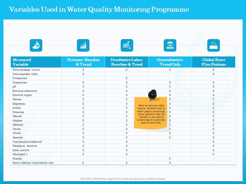 Monitoring_And_Evaluating_Water_Quality_Variables_Used_In_Water_Quality_Monitoring_Programme_Ppt_Pictures_Design_Inspiration_PDF_Slide_1.jpg