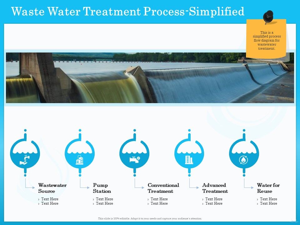 Monitoring_And_Evaluating_Water_Quality_Waste_Water_Treatment_Process_Simplified_Ppt_Infographics_Backgrounds_PDF_Slide_1.jpg