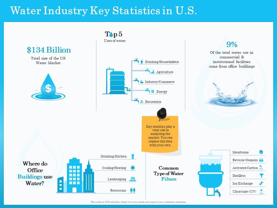Monitoring_And_Evaluating_Water_Quality_Water_Industry_Key_Statistics_In_US_Ppt_Icon_Tips_PDF_Slide_1.jpg