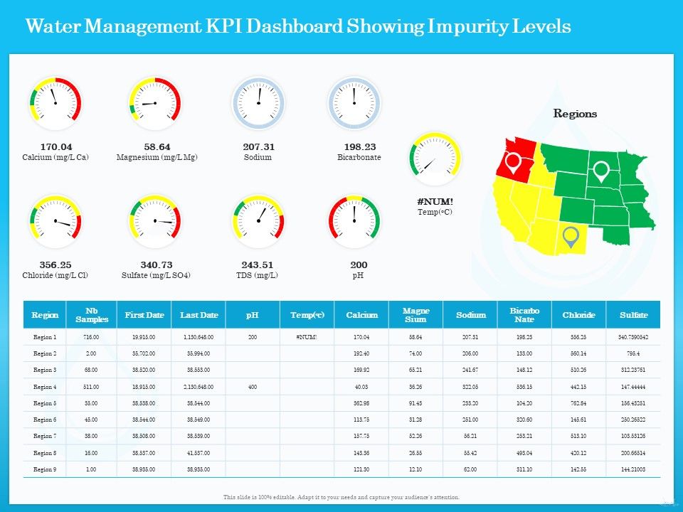 Monitoring_And_Evaluating_Water_Quality_Water_Management_KPI_Dashboard_Showing_Impurity_Levels_Ppt_Show_Design_Inspiration_PDF_Slide_1.jpg