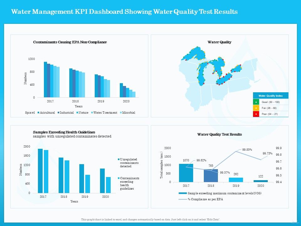 Monitoring_And_Evaluating_Water_Quality_Water_Management_KPI_Dashboard_Showing_Water_Quality_Test_Results_Ppt_Professional_Vector_PDF_Slide_1.jpg