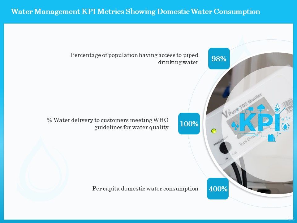 Monitoring_And_Evaluating_Water_Quality_Water_Management_KPI_Metrics_Showing_Domestic_Water_Consumption_Ppt_Layouts_Tips_PDF_Slide_1.jpg