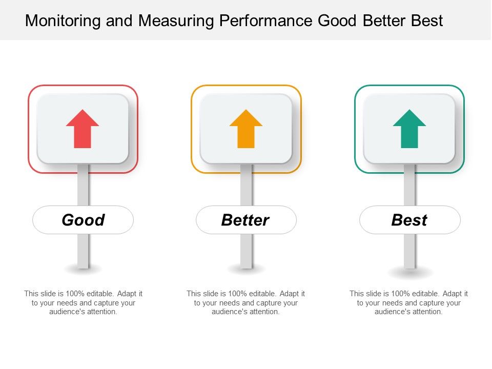 Monitoring_And_Measuring_Performance_Good_Better_Best_Ppt_PowerPoint_Presentation_Gallery_Graphics_Slide_1.jpg