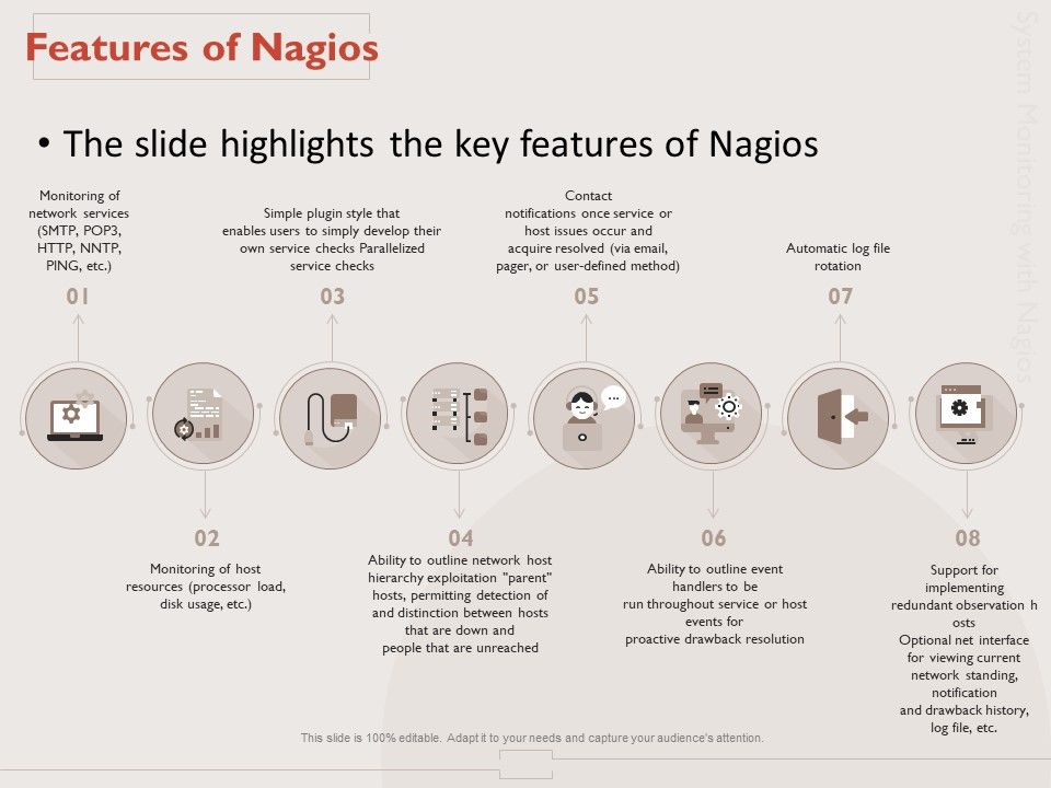 Monitoring_Computer_Software_Application_Features_Of_Nagios_Ppt_PowerPoint_Presentation_Pictures_Brochure_PDF_Slide_1.jpg