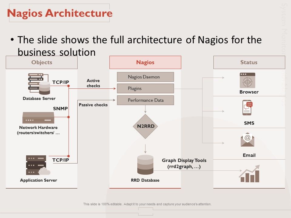 Monitoring_Computer_Software_Application_Nagios_Architecture_Ppt_PowerPoint_Presentation_Ideas_Infographic_Template_PDF_Slide_1.jpg