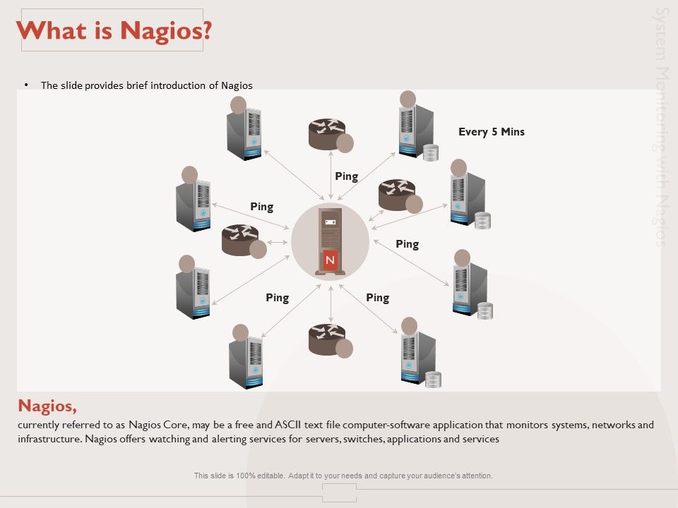 Monitoring_Computer_Software_Application_What_Is_Nagios_Ppt_PowerPoint_Presentation_Styles_Slide_Download_PDF_Slide_1.jpg