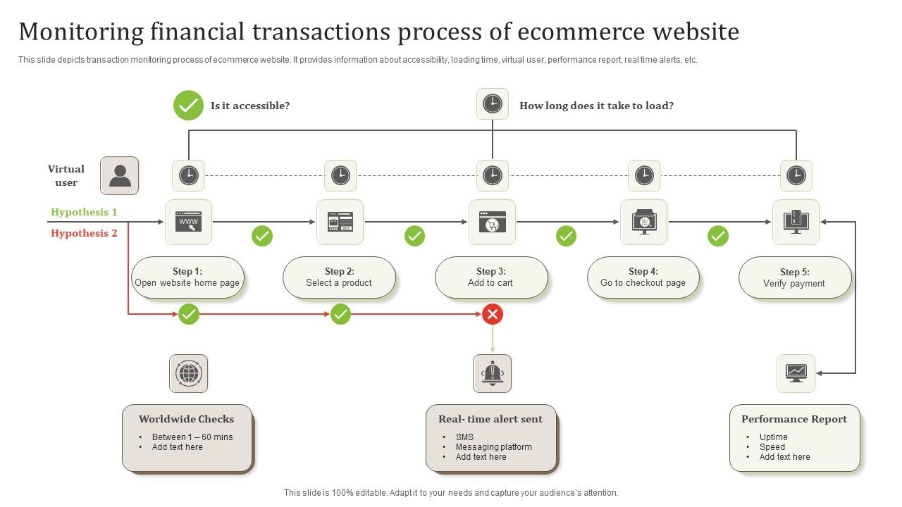 Monitoring_Financial_Transactions_Process_Of_Ecommerce_Website_Brochure_PDF_Slide_1.jpg