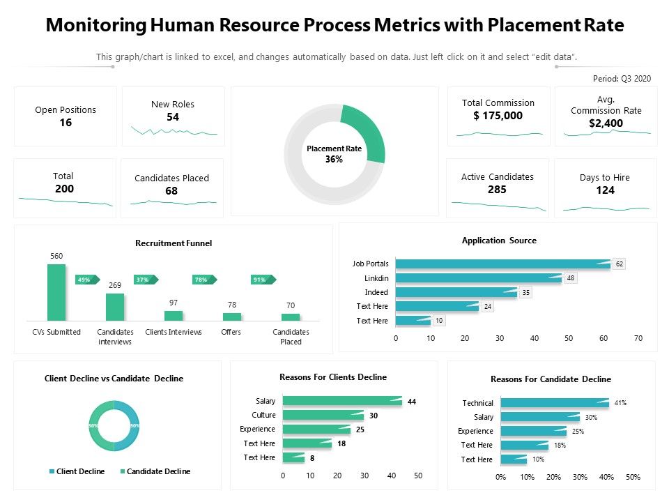 Monitoring_Human_Resource_Process_Metrics_With_Placement_Rate_Ppt_PowerPoint_Presentation_Ideas_PDF_Slide_1.jpg