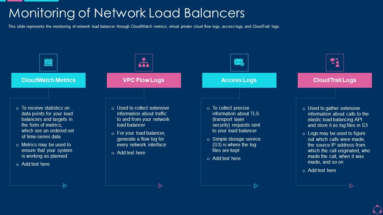 Monitoring_Of_Network_Load_Balancers_Ppt_Styles_Topics_PDF_Slide_1.jpg