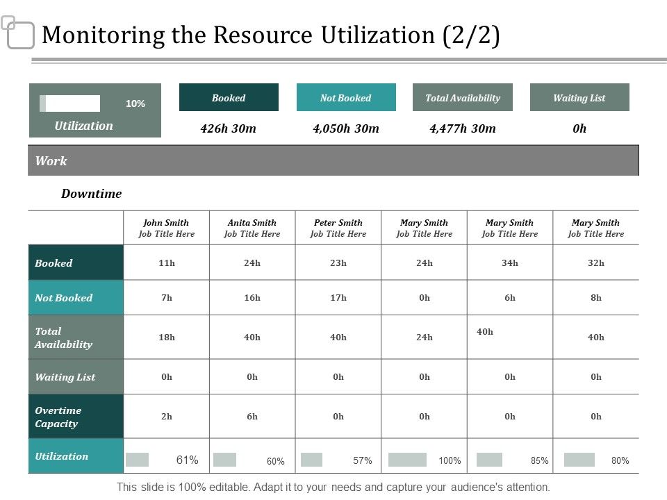 Monitoring_The_Resource_Utilization_Management_Ppt_PowerPoint_Presentation_Rules_Slide_1.jpg