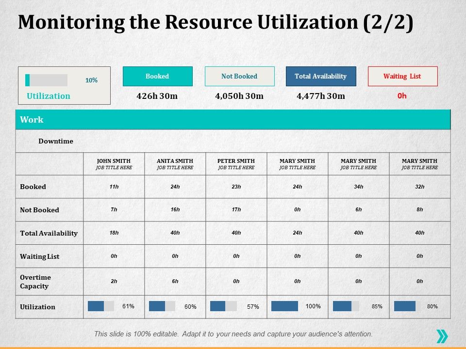 Monitoring_The_Resource_Utilization_Overtime_Capacity_Ppt_PowerPoint_Presentation_Visual_Aids_Diagrams_Slide_1.jpg