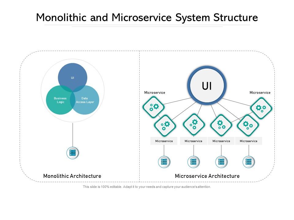 Monolithic_And_Microservice_System_Structure_Ppt_PowerPoint_Presentation_Infographics_Tips_PDF_Slide_1.jpg