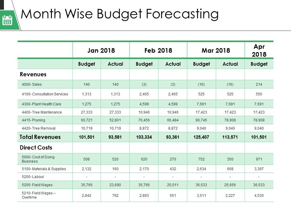Month_Wise_Budget_Forecasting_Ppt_PowerPoint_Presentation_Layouts_File_Formats_Slide_1.jpg