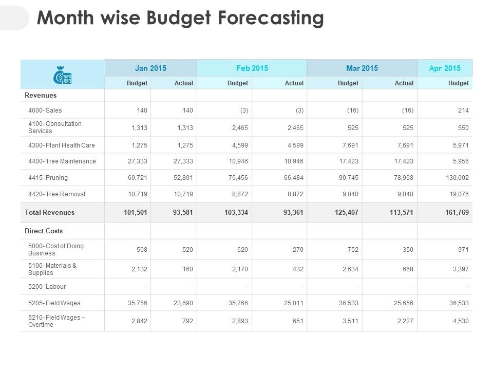 Month_Wise_Budget_Forecasting_Ppt_PowerPoint_Presentation_Model_Layout_Slide_1.jpg