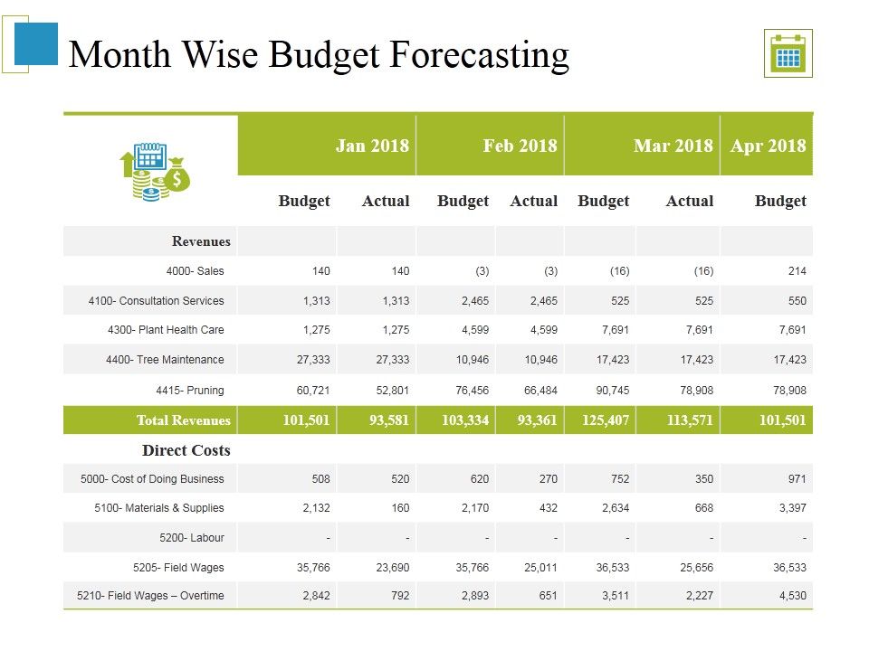 Month_Wise_Budget_Forecasting_Ppt_PowerPoint_Presentation_Outline_Slide_Download_Slide_1.jpg