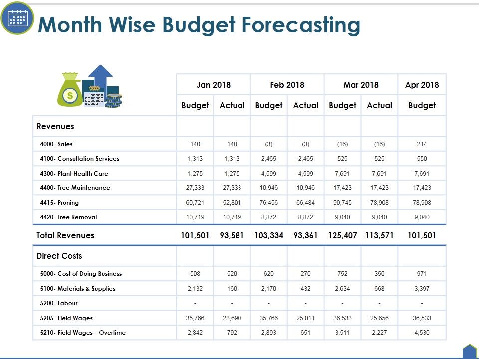 Month_Wise_Budget_Forecasting_Ppt_PowerPoint_Presentation_Slides_Format_Slide_1.jpg