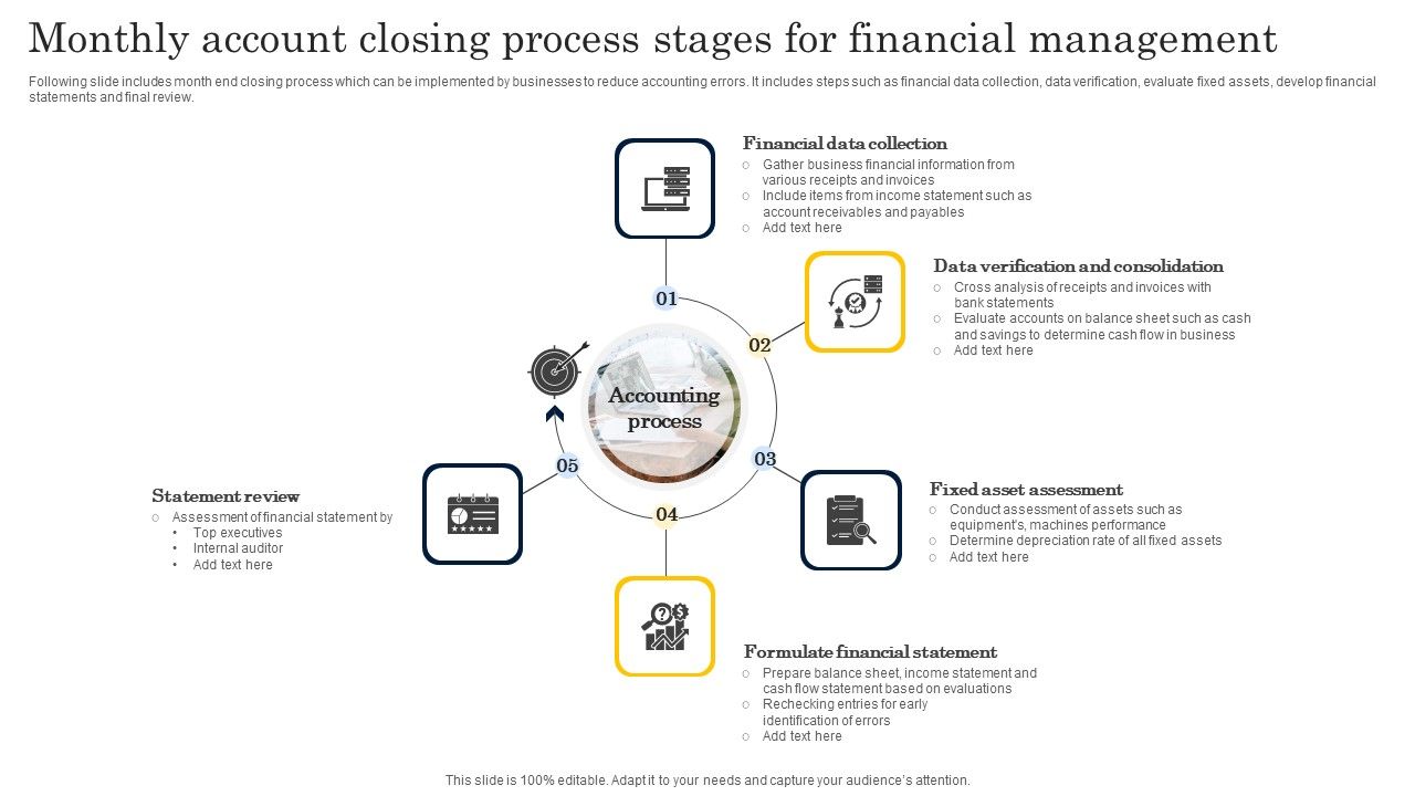 Monthly_Account_Closing_Process_Stages_For_Financial_Management_Mockup_PDF_Slide_1.jpg