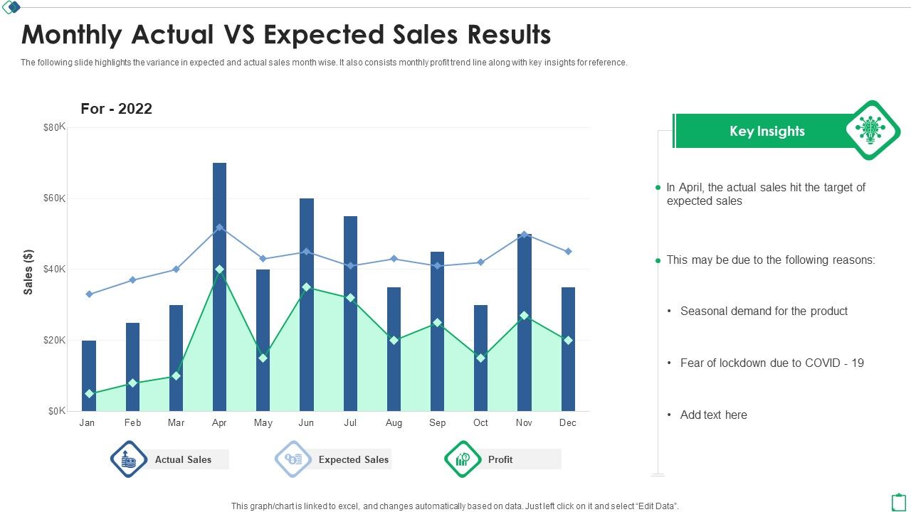 Monthly_Actual_Vs_Expected_Sales_Results_Ppt_Show_Deck_PDF_Slide_1.jpg