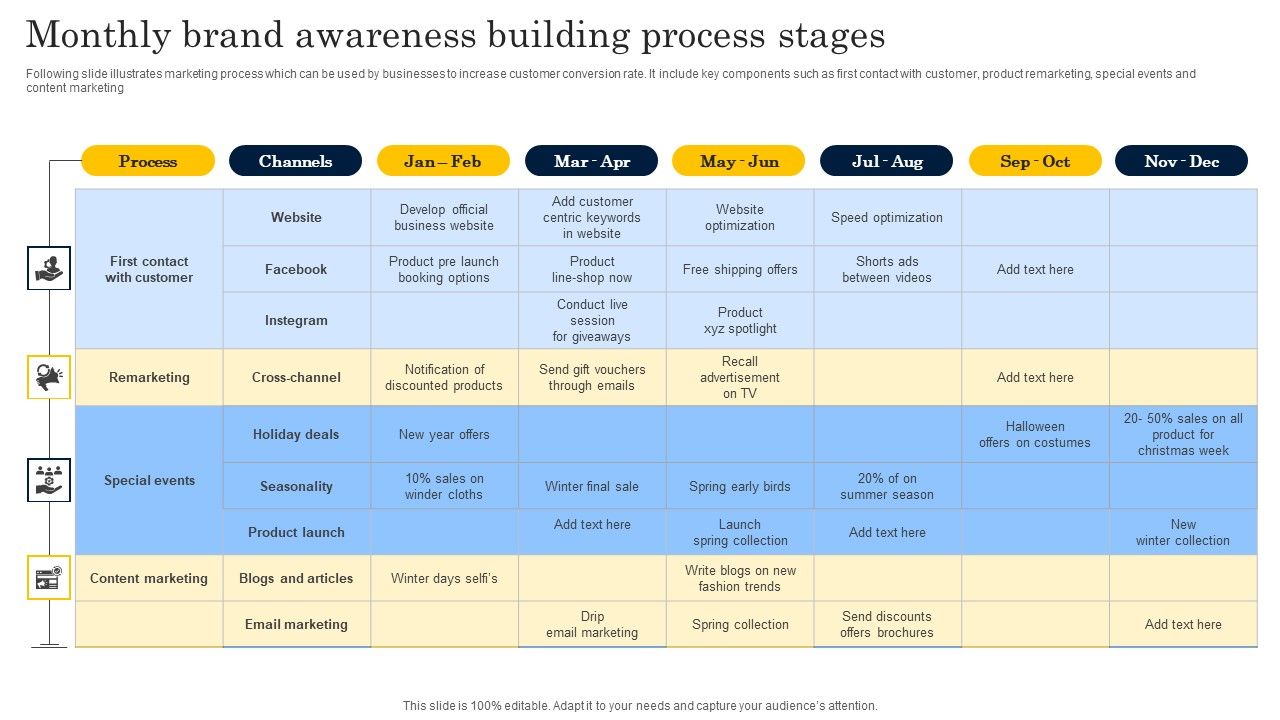 Monthly_Brand_Awareness_Building_Process_Stages_Sample_PDF_Slide_1.jpg