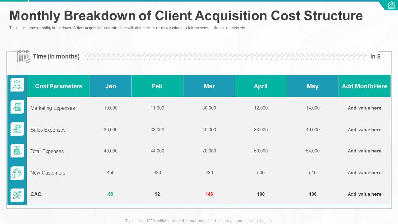 Monthly_Breakdown_Of_Client_Acquisition_Cost_Structure_Ppt_Model_Guide_PDF_Slide_1.jpg