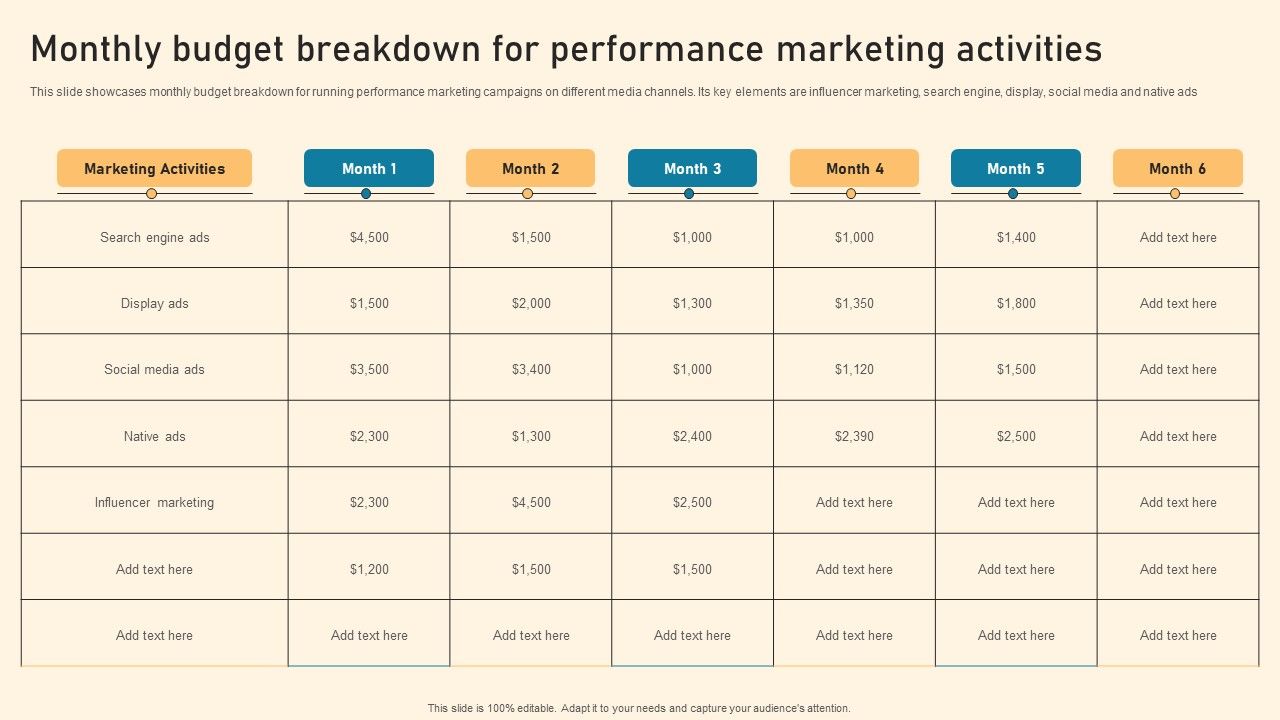 Monthly_Budget_Breakdown_For_Performance_Marketing_Activities_Ppt_PowerPoint_Presentation_File_Portfolio_PDF_Slide_1.jpg