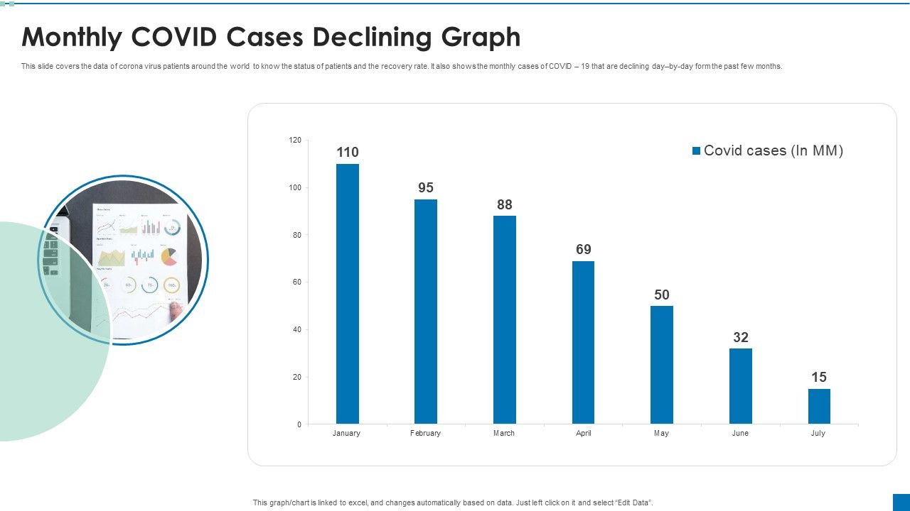 Monthly_COVID_Cases_Declining_Graph_Ppt_PowerPoint_Presentation_Ideas_Slide_Portrait_PDF_Slide_1.jpg