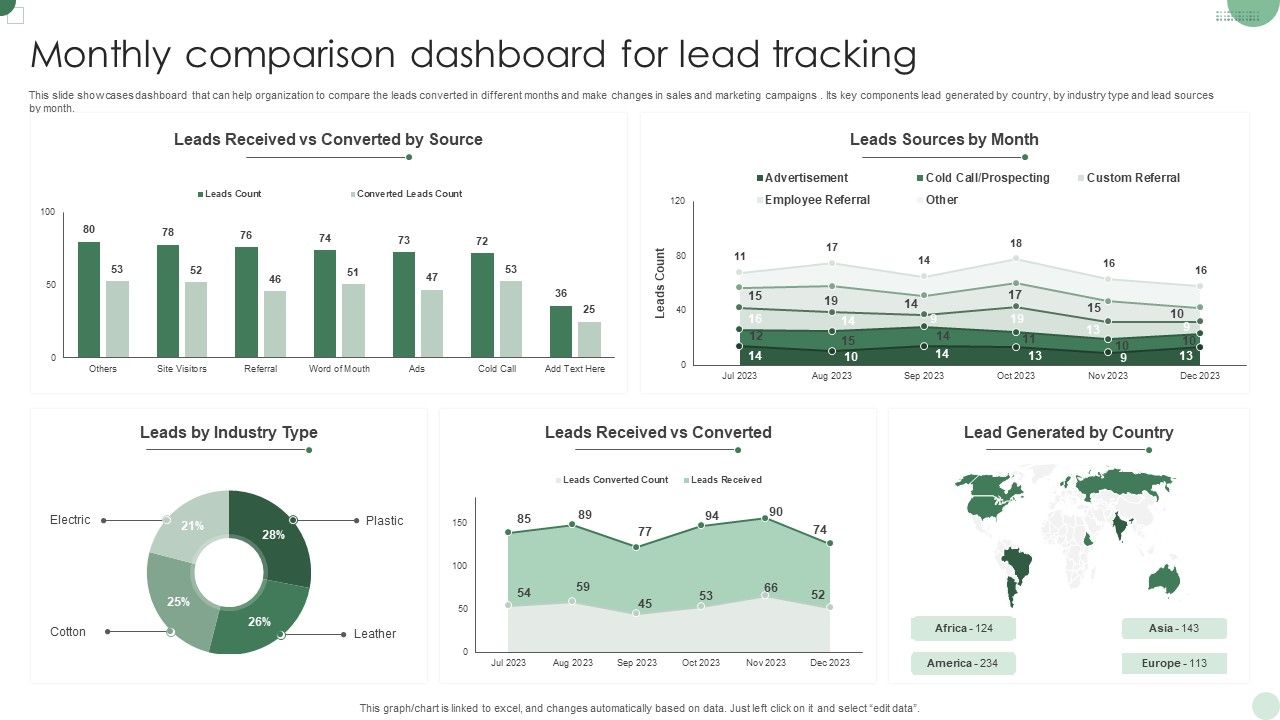 Monthly_Comparison_Dashboard_For_Lead_Tracking_Sample_PDF_Slide_1.jpg