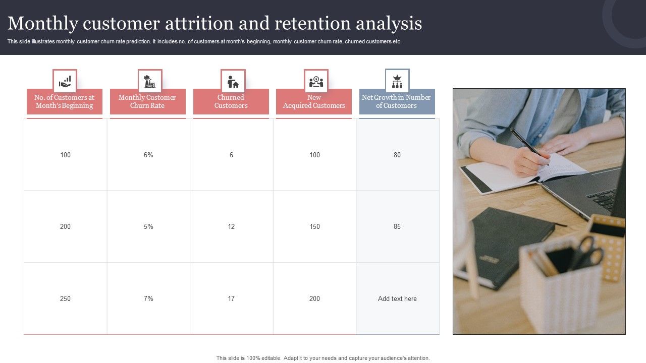 Monthly_Customer_Attrition_And_Retention_Analysis_Infographics_PDF_Slide_1.jpg