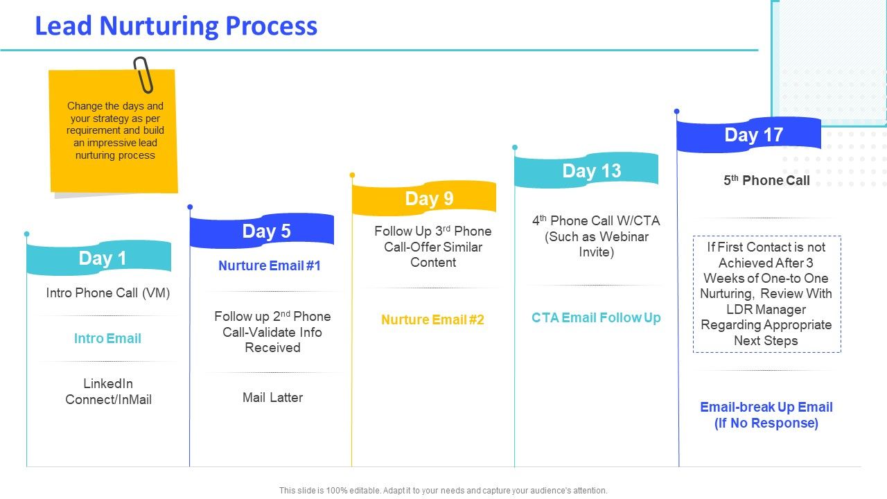 Monthly_Digital_Marketing_Report_Template_Lead_Nurturing_Process_Topics_PDF_Slide_1.jpg