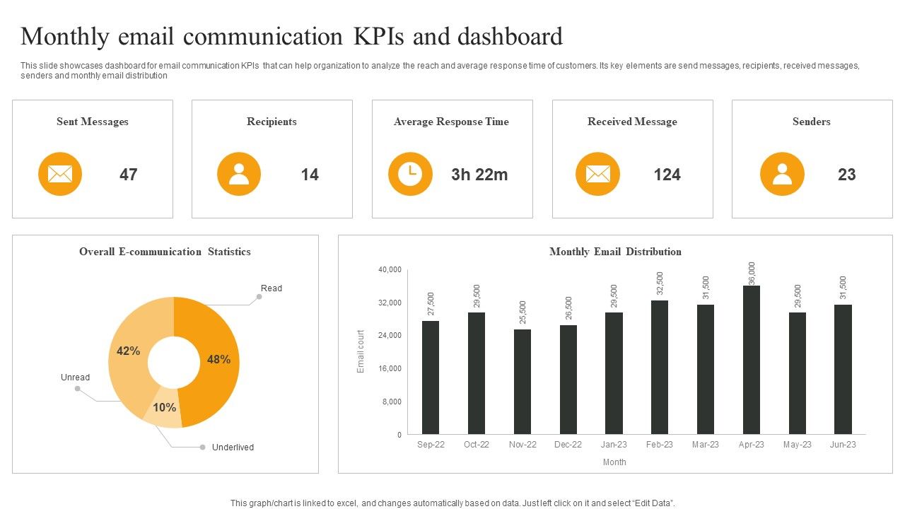 Monthly_Email_Communication_Kpis_And_Dashboard_Download_PDF_Slide_1.jpg