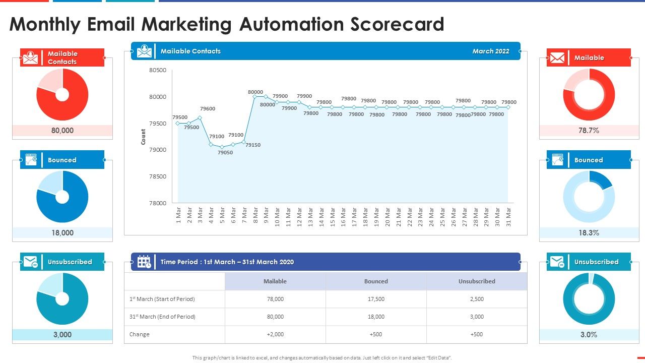 Monthly_Email_Marketing_Automation_Scorecard_Automated_Business_Promotion_Scorecard_Graphics_PDF_Slide_1.jpg