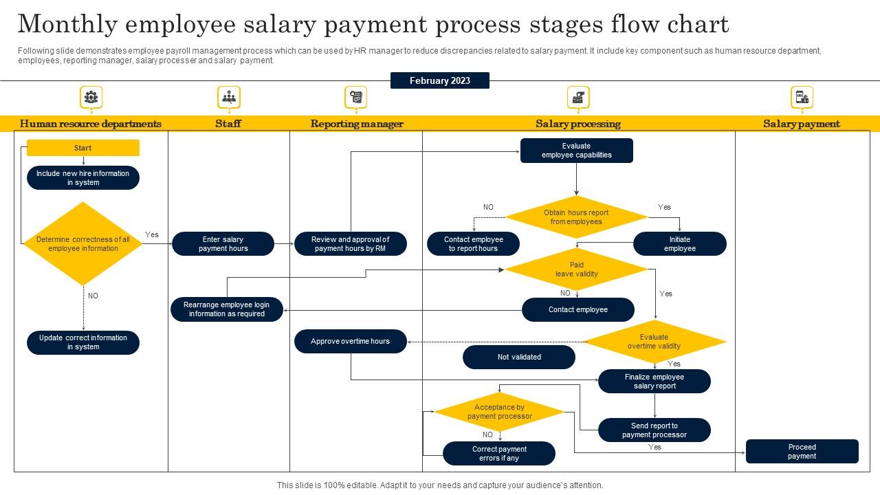 Monthly_Employee_Salary_Payment_Process_Stages_Flow_Chart_Structure_PDF_Slide_1.jpg
