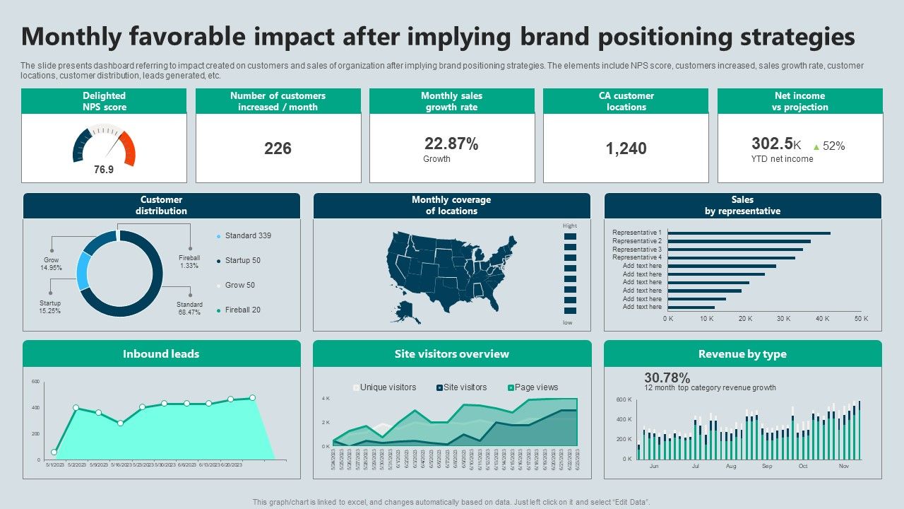 Monthly_Favorable_Impact_After_Implying_Brand_Positioning_Strategies_Demonstration_PDF_Slide_1.jpg