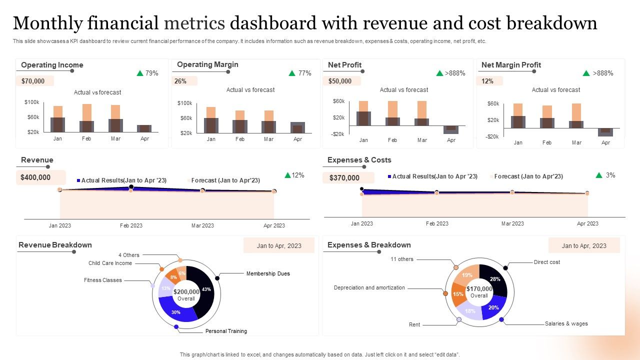 Monthly_Financial_Metrics_Dashboard_With_Revenue_And_Cost_Breakdown_Information_PDF_Slide_1.jpg