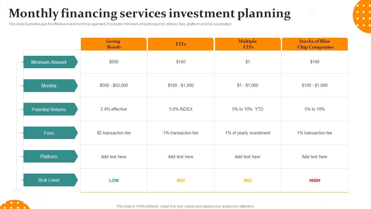 Monthly_Financing_Services_Investment_Planning_Ppt_PowerPoint_Presentation_Outline_Background_PDF_Slide_1.jpg