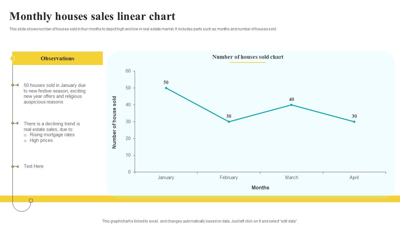 Monthly_Houses_Sales_Linear_Chart_Pictures_PDF_Slide_1.jpg