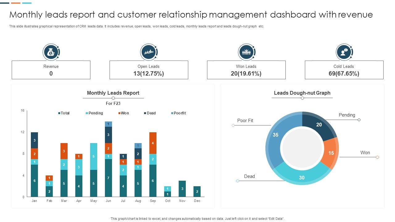 Monthly_Leads_Report_And_Customer_Relationship_Management_Dashboard_With_Revenue_Information_PDF_Slide_1.jpg