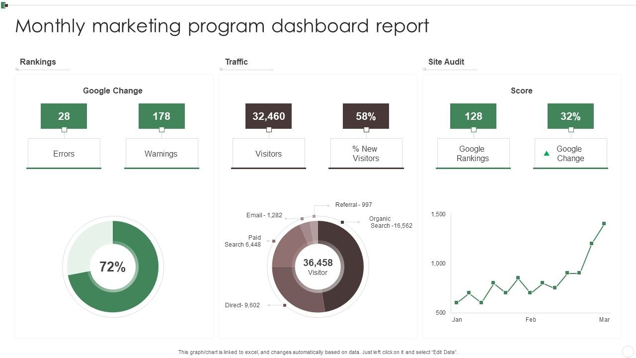 Monthly_Marketing_Program_Dashboard_Report_Ppt_Inspiration_Information_PDF_Slide_1.jpg