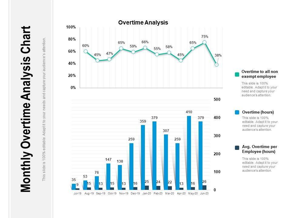 Monthly_Overtime_Analysis_Chart_Ppt_PowerPoint_Presentation_File_Infographics_PDF_Slide_1.jpg
