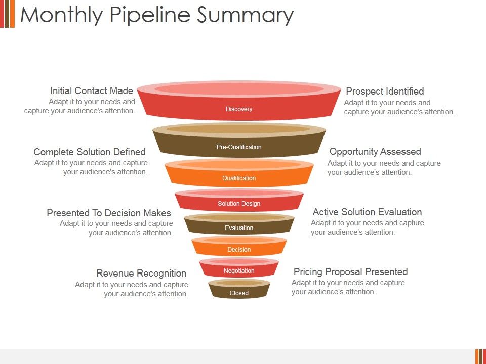 Monthly_Pipeline_Summary_Ppt_PowerPoint_Presentation_Model_Examples_Slide_1.jpg