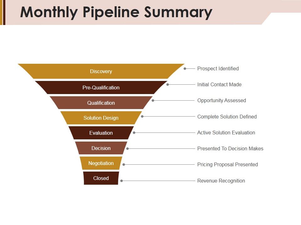 Monthly_Pipeline_Summary_Ppt_PowerPoint_Presentation_Portfolio_Graphics_Pictures_Slide_1.jpg