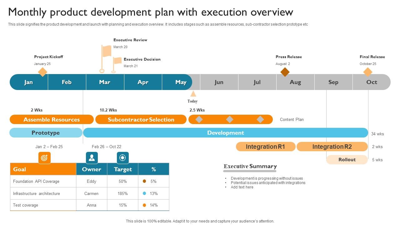 Monthly_Product_Development_Plan_With_Execution_Overview_Template_PDF_Slide_1.jpg