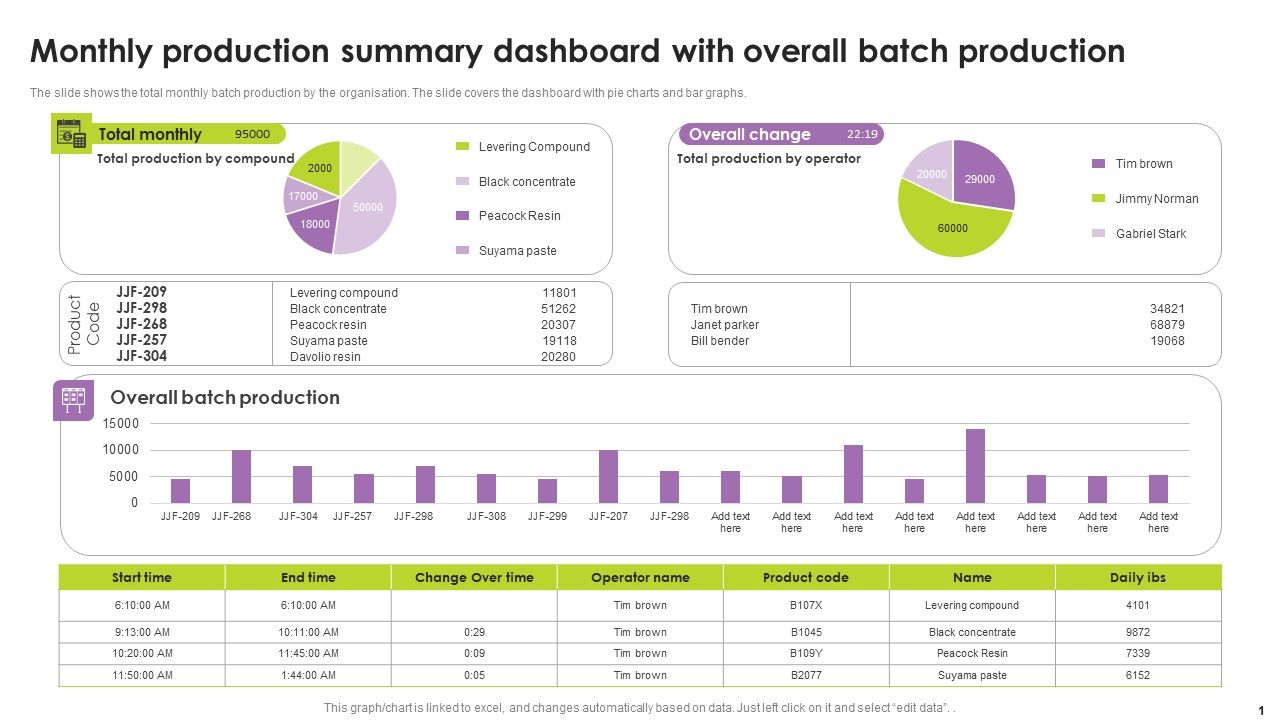 Monthly_Production_Summary_Dashboard_With_Overall_Batch_Production_Portrait_PDF_Slide_1.jpg