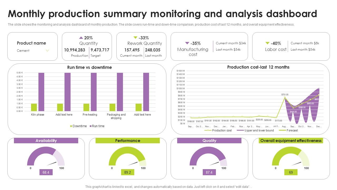 Monthly_Production_Summary_Monitoring_And_Analysis_Dashboard_Guidelines_PDF_Slide_1.jpg