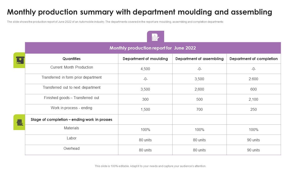 Monthly_Production_Summary_With_Department_Moulding_And_Assembling_Rules_PDF_Slide_1.jpg