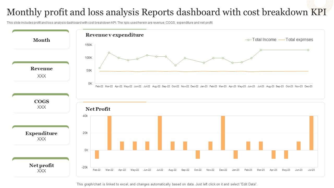 Monthly_Profit_And_Loss_Analysis_Reports_Dashboard_With_Cost_Breakdown_Kpi_Structure_PDF_Slide_1.jpg