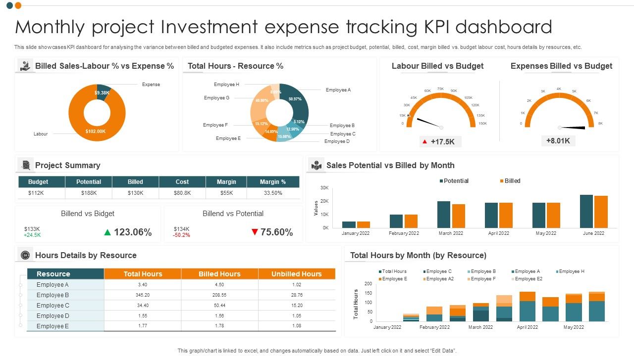 Monthly_Project_Investment_Expense_Tracking_KPI_Dashboard_Themes_PDF_Slide_1.jpg