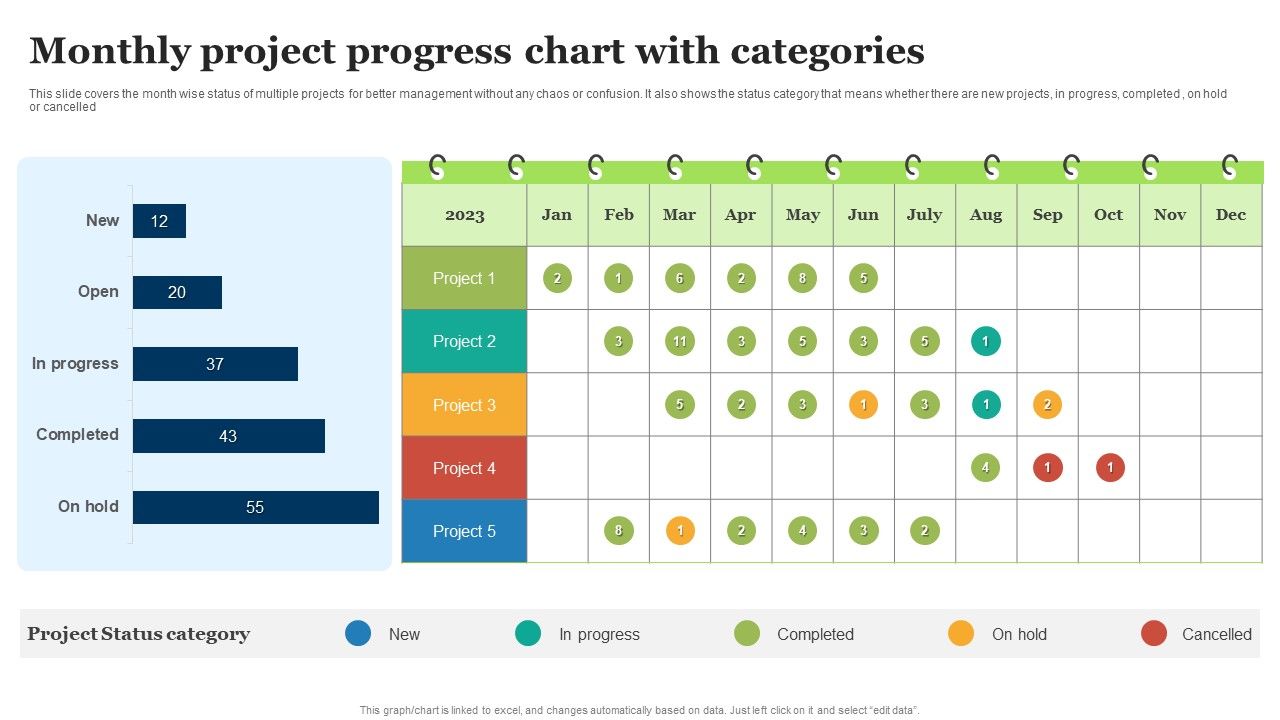Monthly_Project_Progress_Chart_With_Categories_Ppt_Professional_Outfit_PDF_Slide_1.jpg